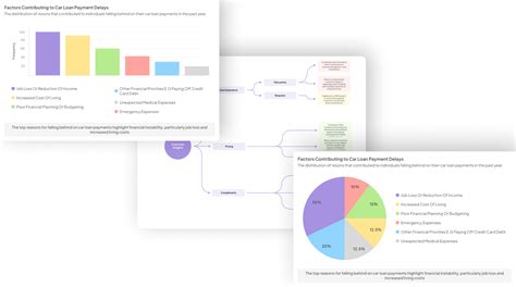 Monitoring and Analysis