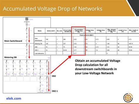 Monitoring and maintaining electrical systems to prevent excessive voltage drop