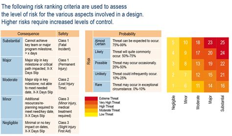 Monitoring for Associated Risks