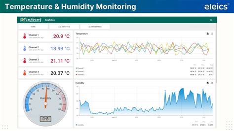 Monitoring Temperature and Humidity