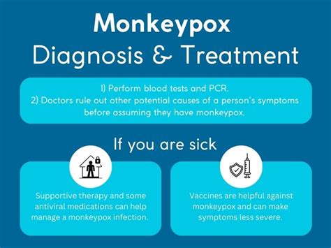 Monkeypox Treatment: Faster Recovery Options