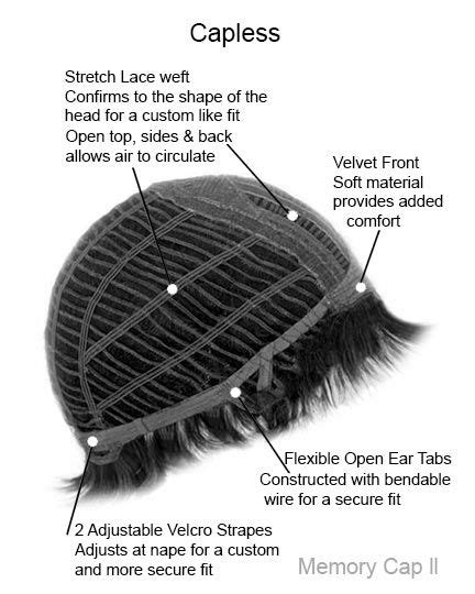 Monofilament Caps Explained