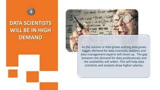 Monopolizing data professionals' time as data volume grows