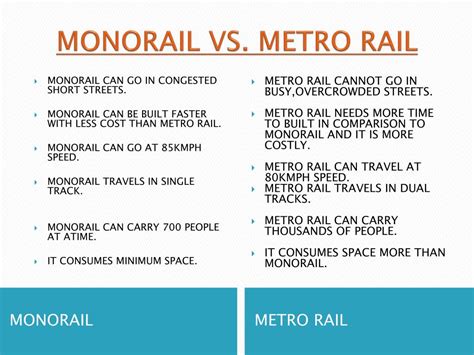 Monorail vs. Twin-Track