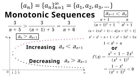 Monotonic Sequence Calculator