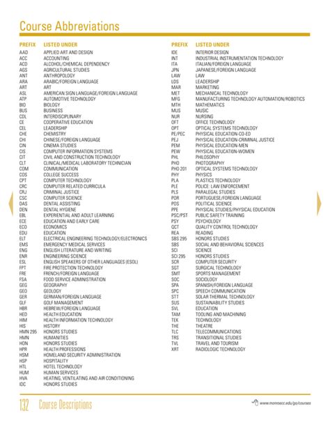 Monroe Community College Course Catalog