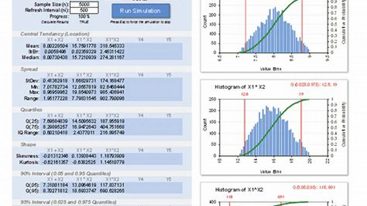 Monte Carlo Simulation Excel Template: A Comprehensive Guide