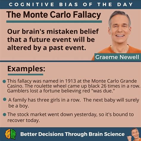 Monte Carlo Fallacy Graeme Newell