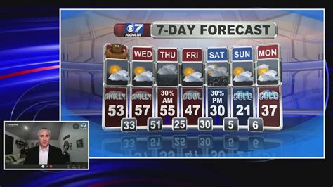 Unlocking the Future of Weather: A Comprehensive Month Long Weather Forecast