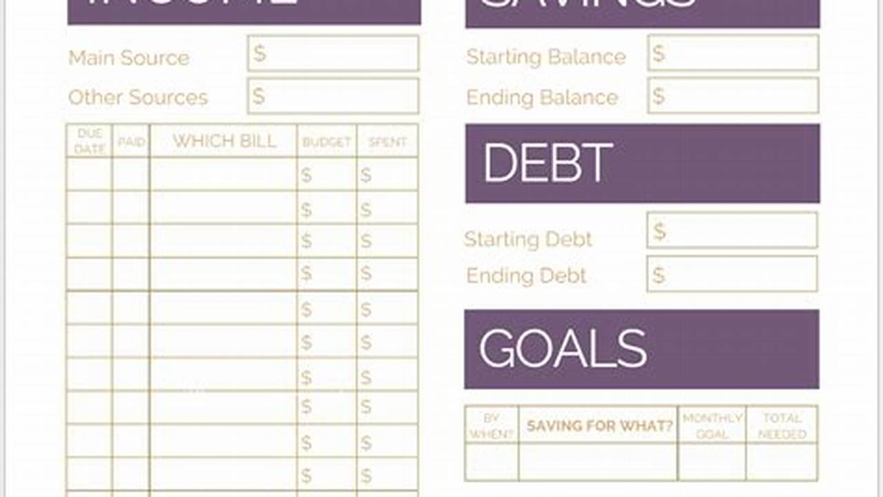 Monthly Financial Budget Template: A Guide to Creating a Comprehensive Financial Plan