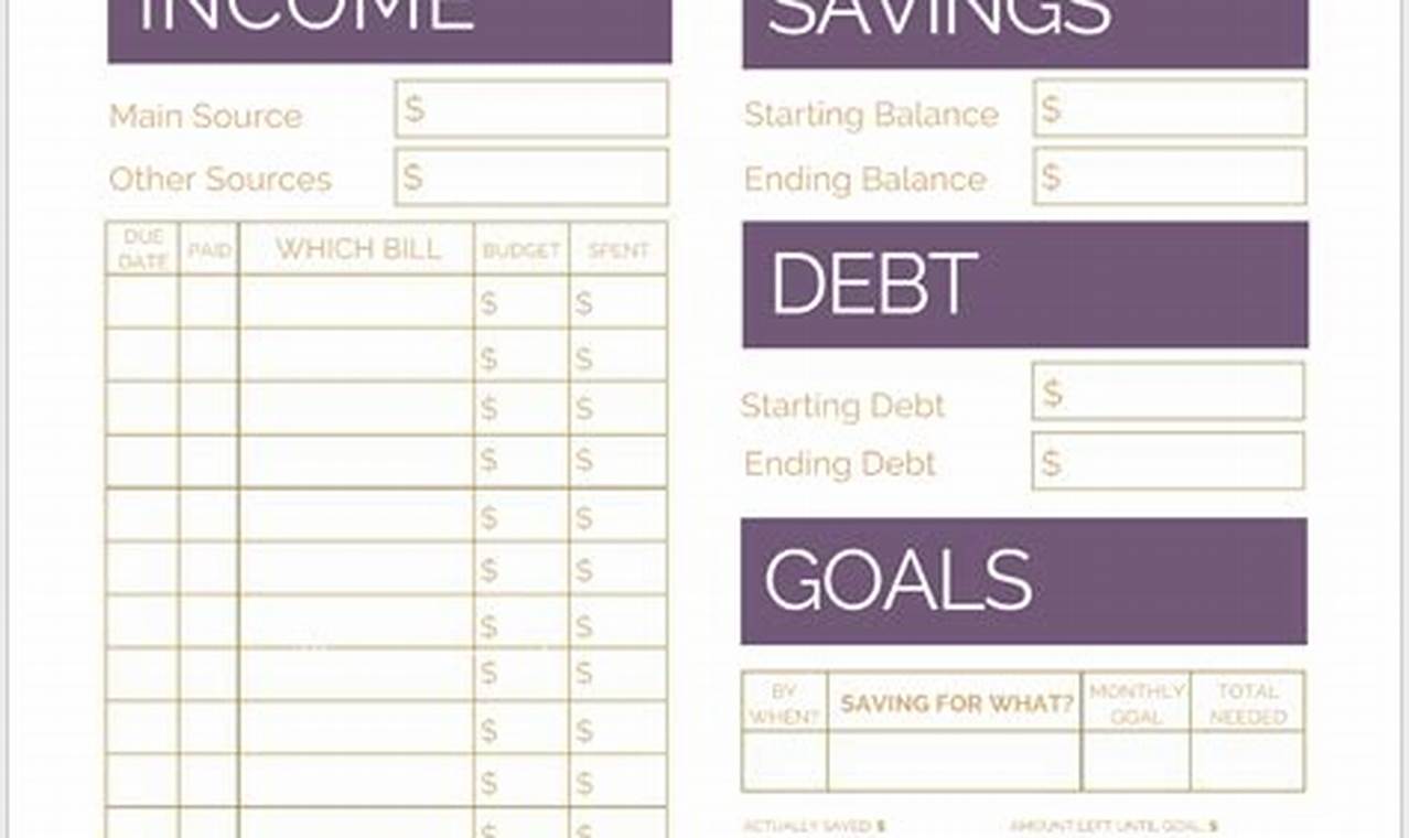 Monthly Financial Budget Template: A Guide to Creating a Comprehensive Financial Plan