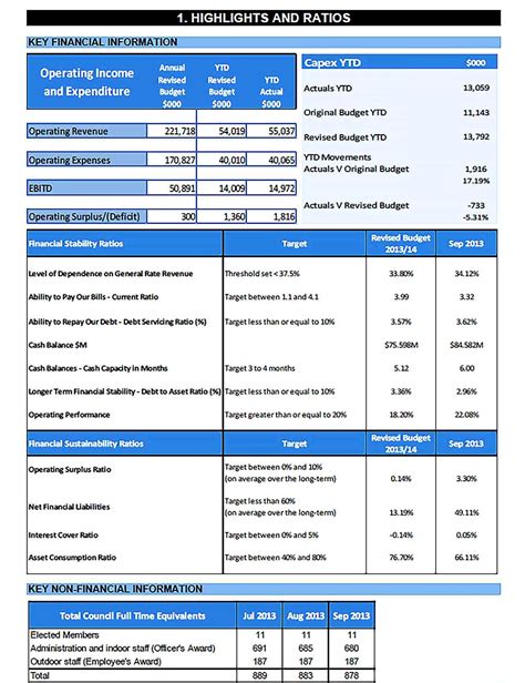 Monthly Financial Report Template