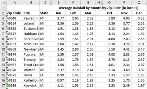 2020 Monthly Rainfall Totals By Zip Code LOQCAL