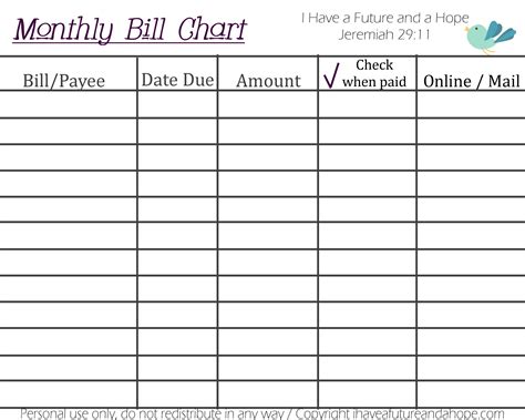 Monthly Bill Chart