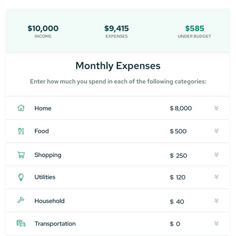 Total Control of Your Budget: Simplify Your Finances with Our Monthly Expenses Calculator