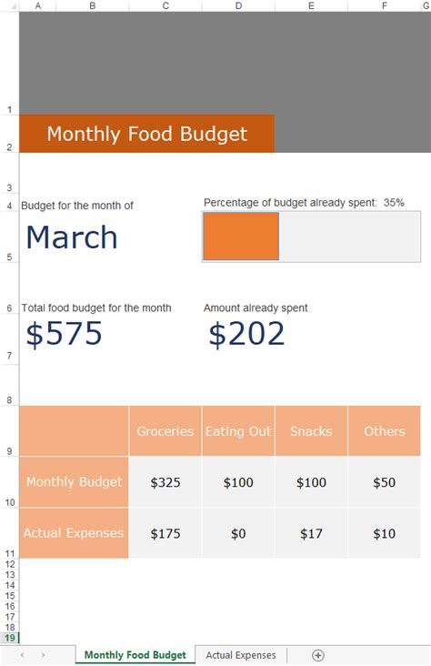 Feast on a Dime: Strategizing Your Monthly Food Budget for 1