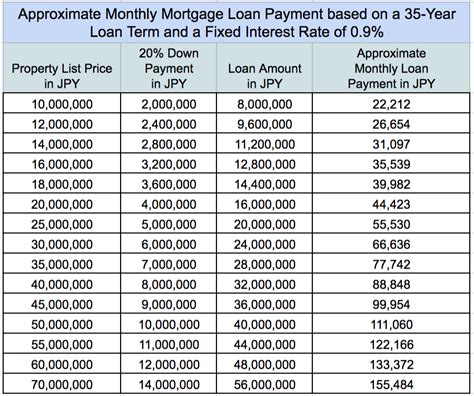 Monthly Payment On 30000 Loan