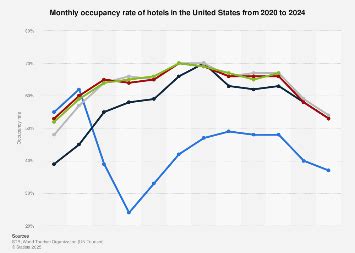 Monthly Rate Hotels