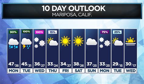 Unlock the Secrets of Weather Forecast: Your Ultimate Guide to Monthly Climate Updates