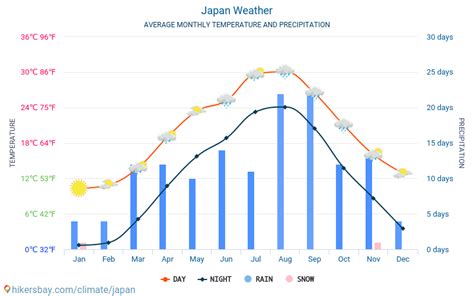 Unveiling the Secrets of Japan's Monthly Climate: Your Ultimate Guide to Year-Round Adventure
