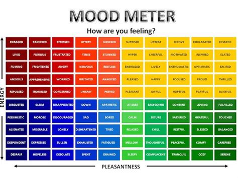Mood Meter Printable Pdf