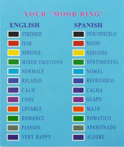Mood Ring Color Chart