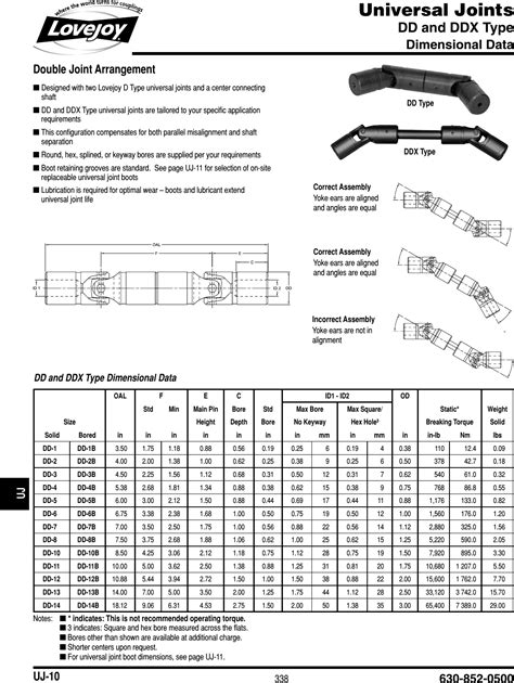 Moog Universal Joint Catalog