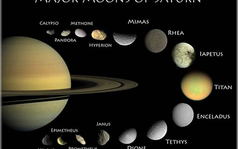 Moon And Saturn Astrology