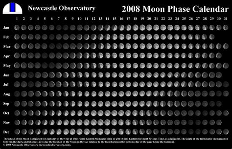 Moon Calendar 2008