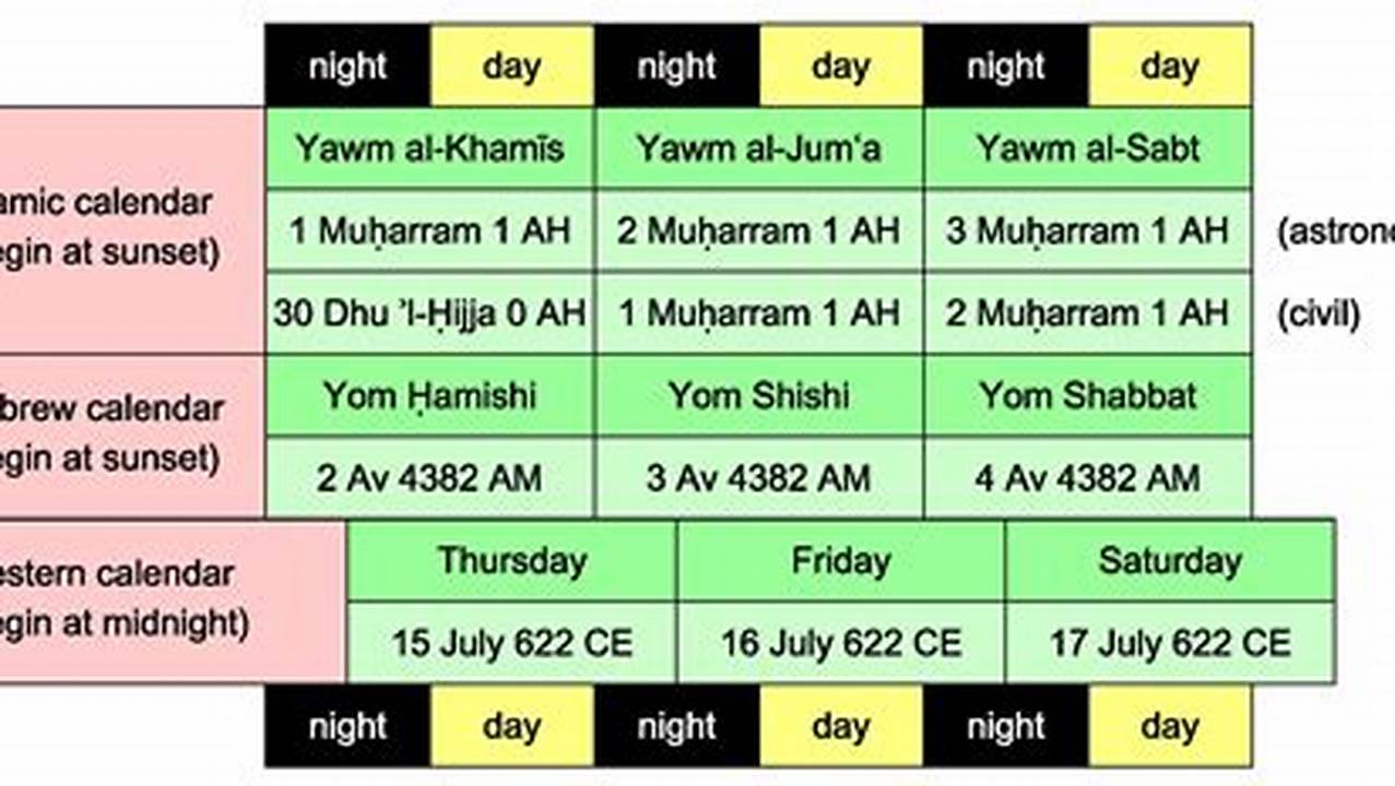 Moon Calendar Conversion