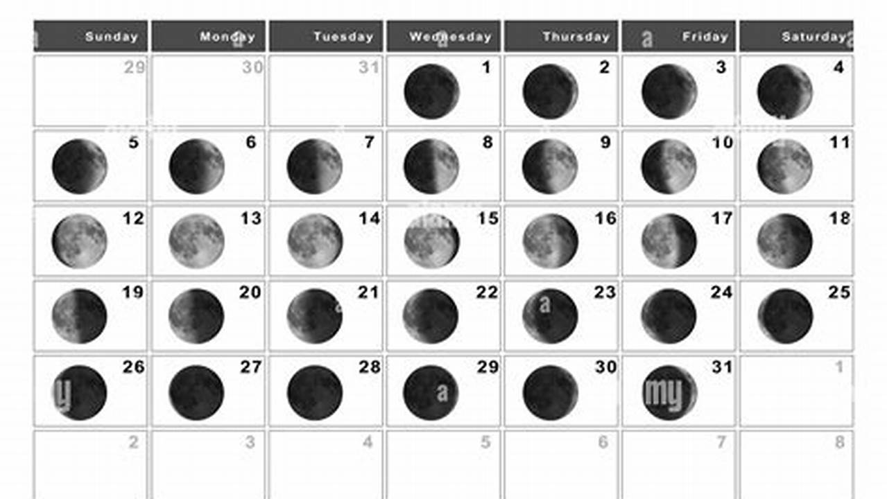 Moon Chart January 2025