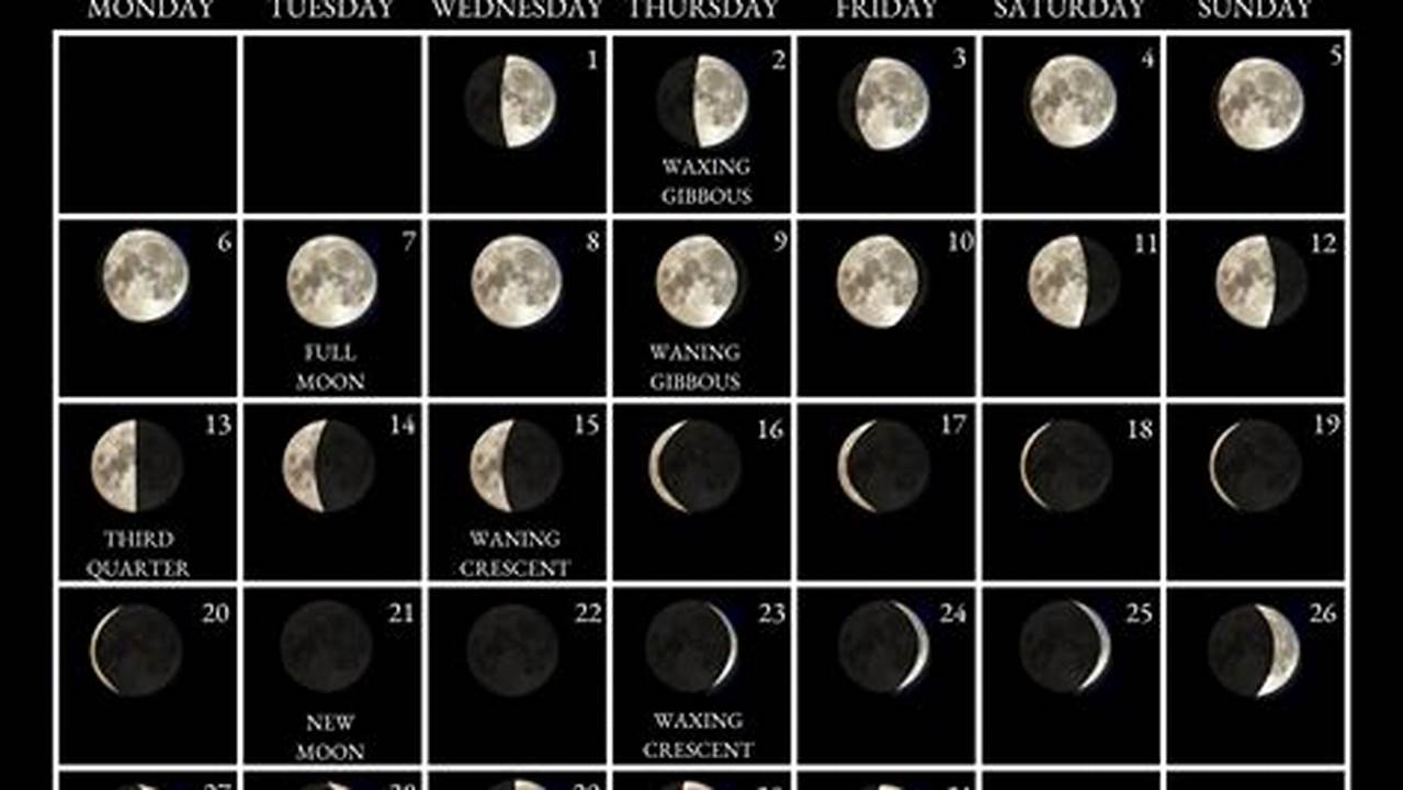 Moon Phase October 1 2025