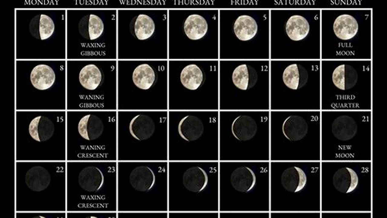 Moon Phase September 28 2025