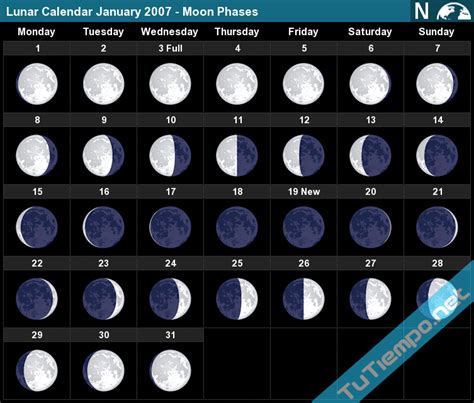 Moon Phases Calendar 2007