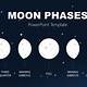 Moon Phases Template