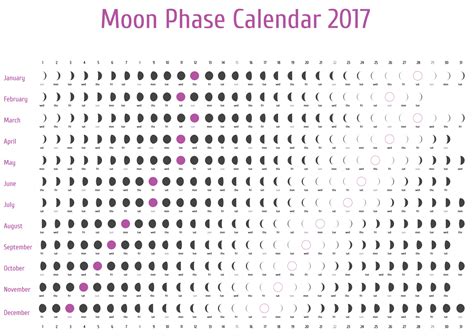 Moon Calendar Feb 2016