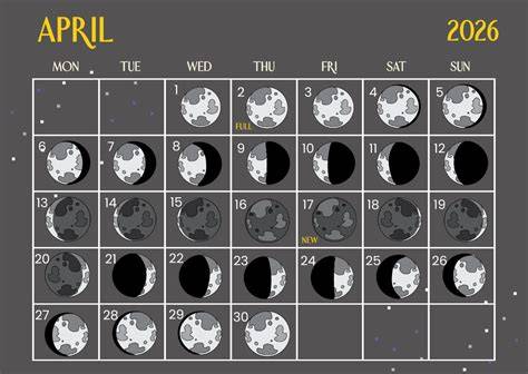 Moon Chart For April
