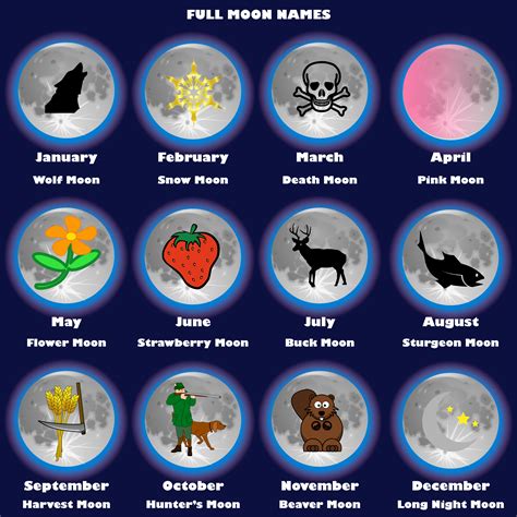The Celestial Symphony: Discovering the Enchanting Moon Names By Month - An Ethereal Journey of Understanding and Appreciating the Lunar Cycle