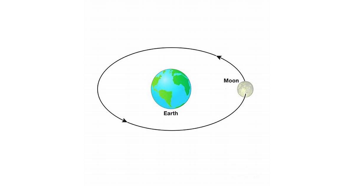 Moon Orbiting Earth