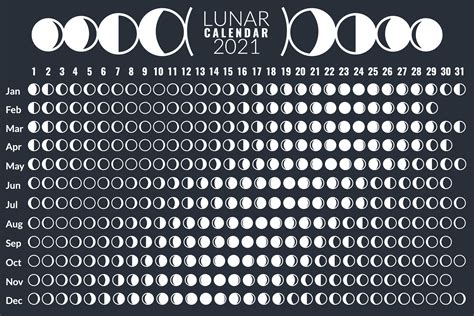 Moon Phases Calendar 2007