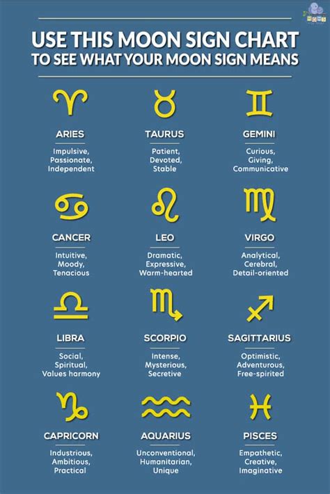 Moon Sign Chart