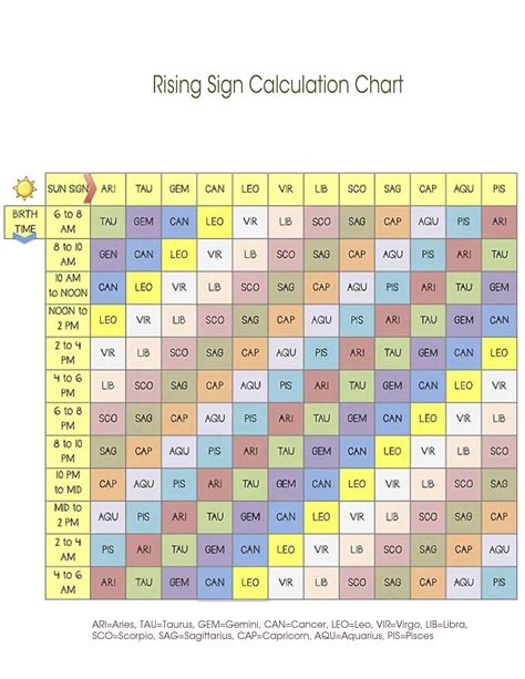 Moon Sign Chart Calculator
