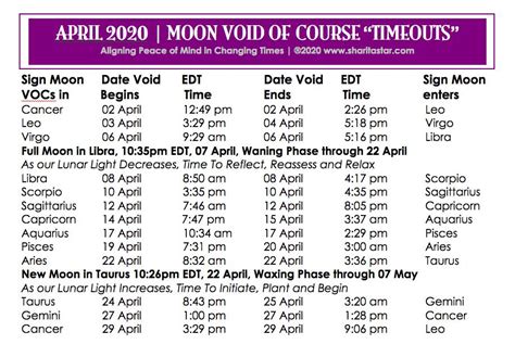 Moon Void Of Course Calendar