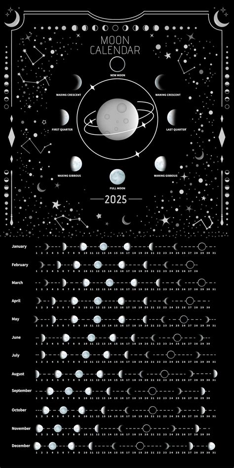 Moon calendar poster printable