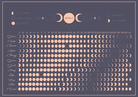 Moon calendar poster template