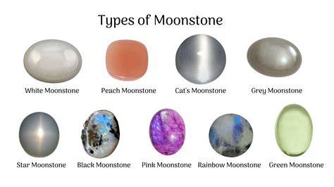 Moonstone Varieties