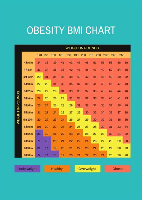 Morbidly Obese Chart Male