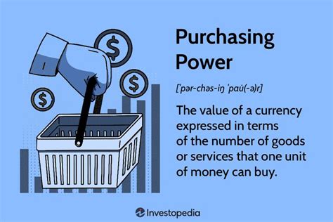 More Buying Power