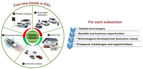 More EV-friendly features required