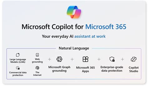 More Microsoft 365 Copilot features